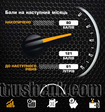 Накопичені бали