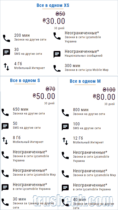 Тарифи Lycamobile в Україні